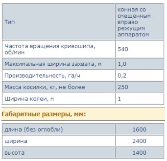 Конные косилки на мотоблоках Конные косилки на мотоблоках