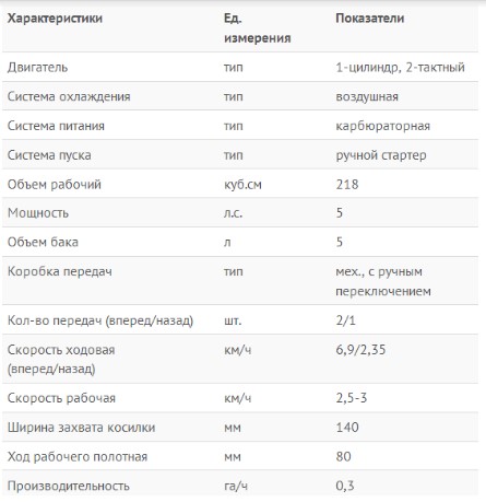 Технические характеристики Технические характеристики