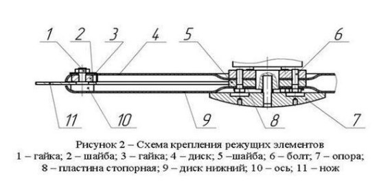 Схема крепления режущих элементов