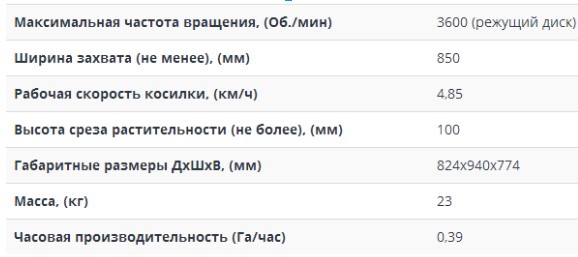 Технические характеристики