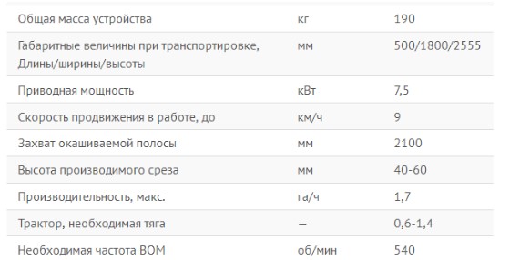Технические характеристики