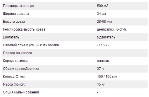 Технические характеристики