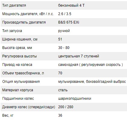 Технические характеристики