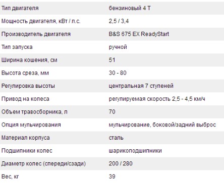 Технические характеристики Технические характеристики