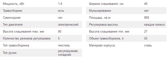 Технические характеристики Технические характеристики