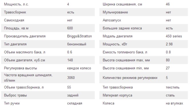 Технические характеристики