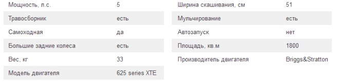 Технические характеристики Технические характеристики