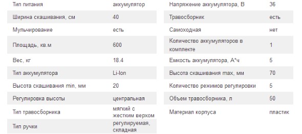 Технические характеристики Технические характеристики