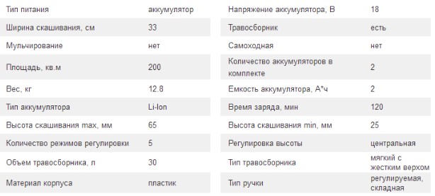 Технические характеристики Технические характеристики