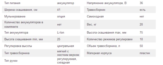 Технические характеристики Технические характеристики