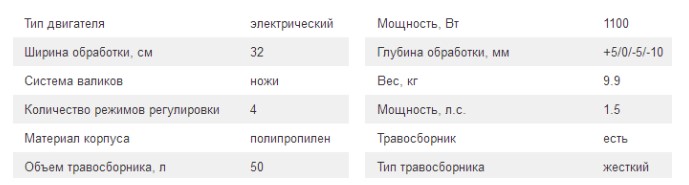 Аэратор\вертикуттер BOSH AVR 1100. Технические характеристики
