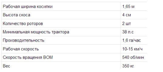 Технические характеристики Технические характеристики