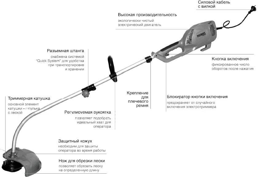Триммер для прополки огорода Триммер для прополки огорода