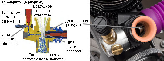 Устройство карбюратора триммера