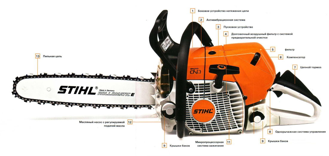 Устройство бензопилы stihl ms 180