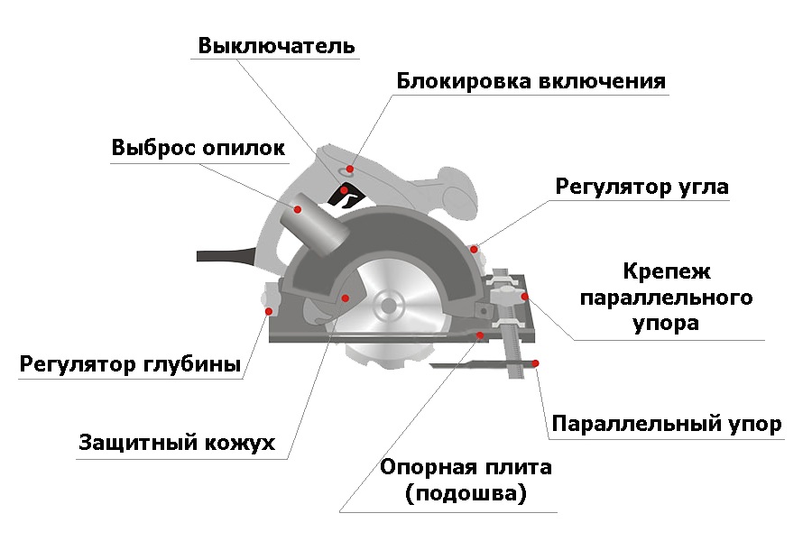 Устройство электропилы дисковой по металлу