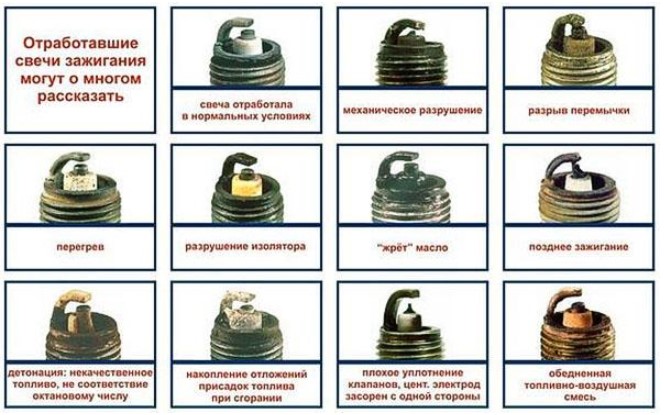 Неисправности бензопилы Партнёр 350