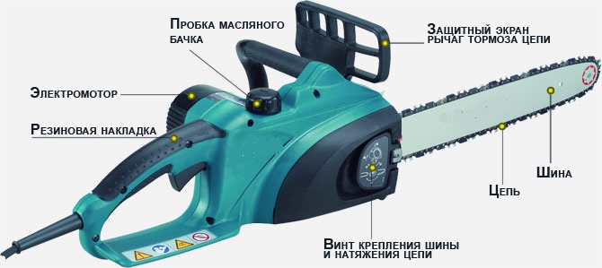 Устройство электропилы Устройство электропилы