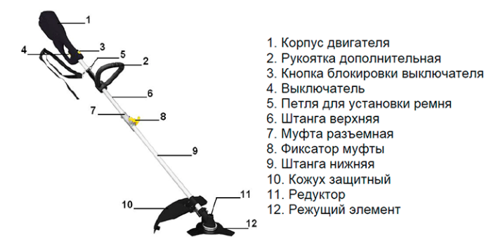 Конструкция электрический триммер Ставр ТЭ 1700Р