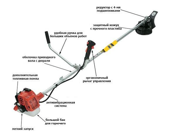 Мотокоса «Echo» SRM-22GES