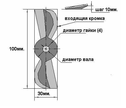 Размеры гребного винта